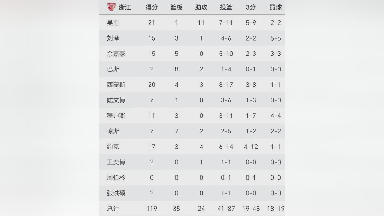 CBA最新排名全面解析