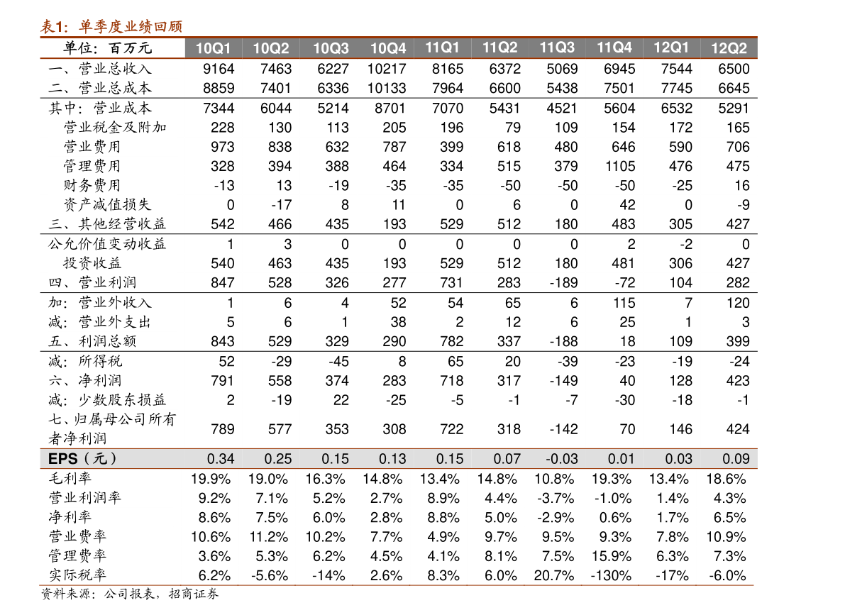 日上最新价格与市场动态深度解读