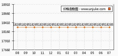 安国最新房价走势与市场趋势深度解析