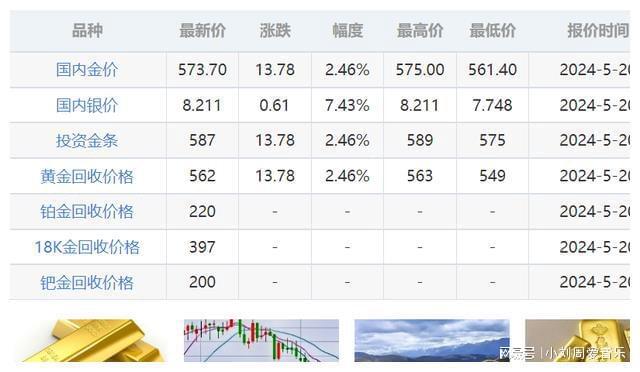 今日黄金走势解析，市场动向与未来展望展望报告发布