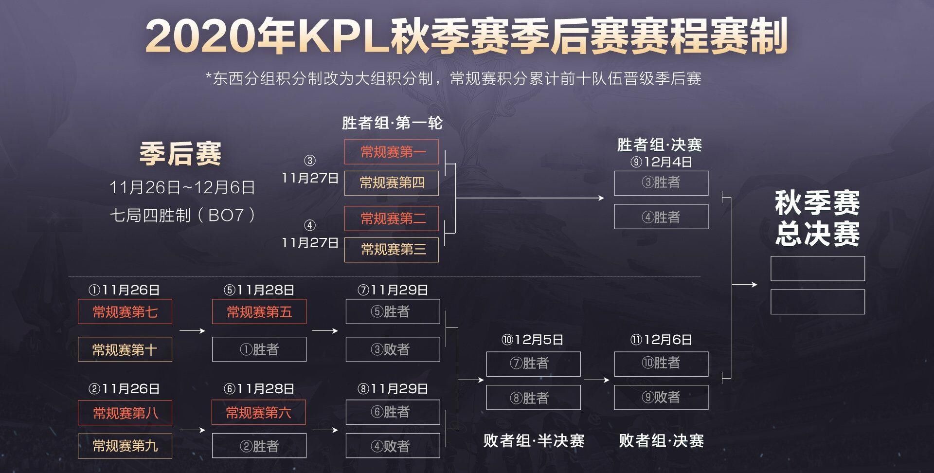 KPL秋季赛最新激烈战况报道