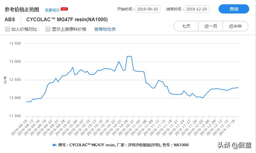 最新塑料价格及行情深度解析